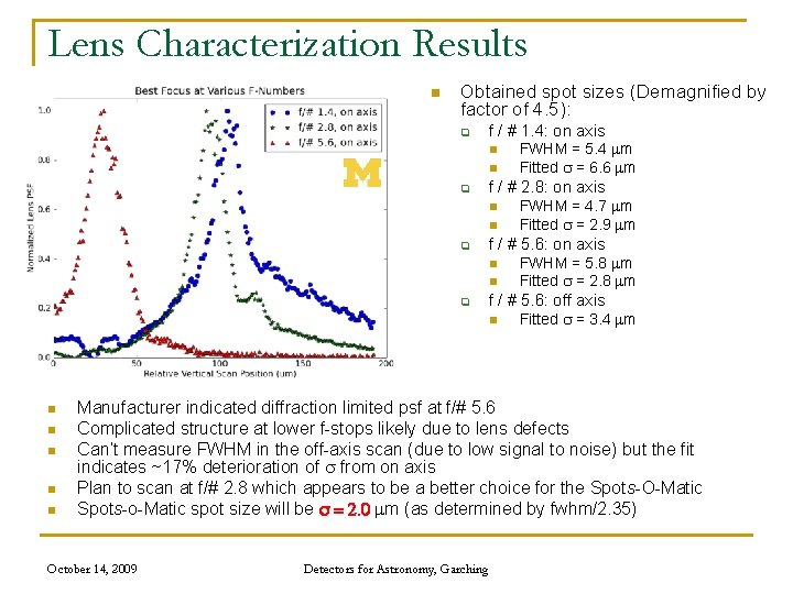 Lens Characterization Results n Obtained spot sizes (Demagnified by factor of 4. 5): q