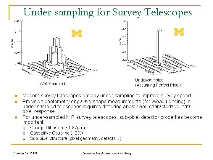 Under-sampling for Survey Telescopes Under-sampled (Assuming Perfect Pixel) Well Sampled n n n Modern