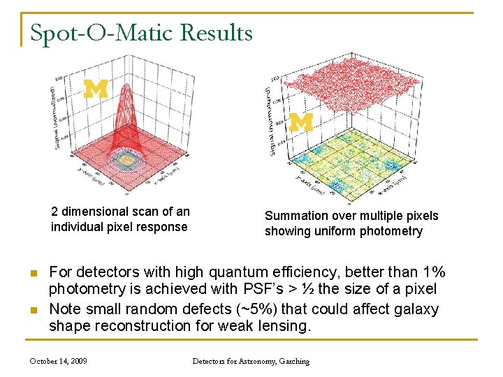 Spot-O-Matic Results 2 dimensional scan of an individual pixel response n n Summation over