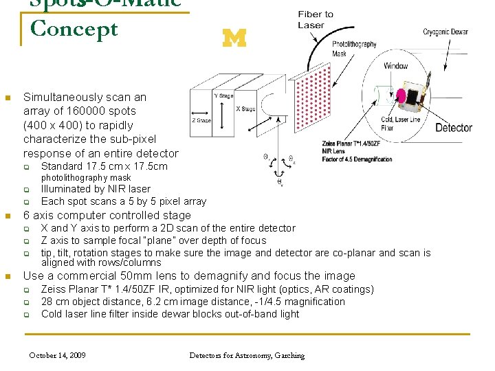 Spots-O-Matic Concept n Simultaneously scan an array of 160000 spots (400 x 400) to
