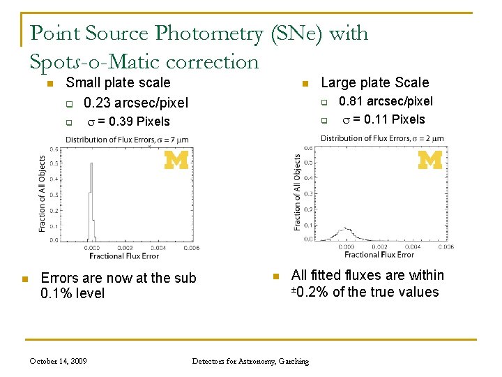 Point Source Photometry (SNe) with Spots-o-Matic correction n Small plate scale q 0. 23