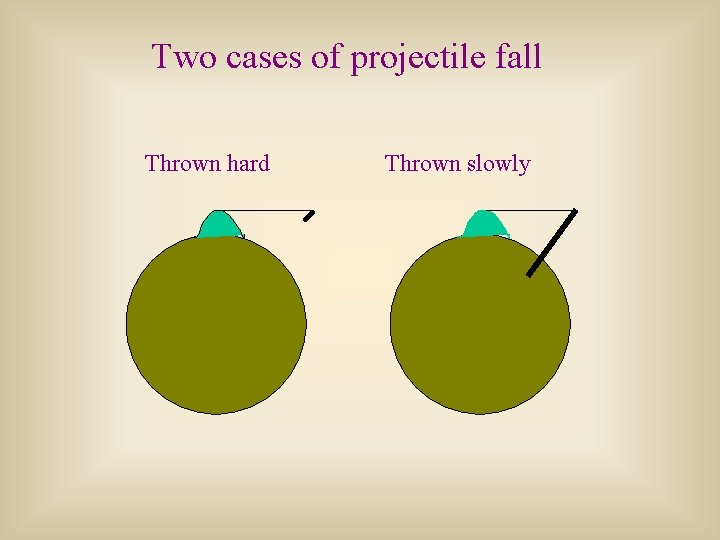 Two cases of projectile fall Thrown hard Thrown slowly 