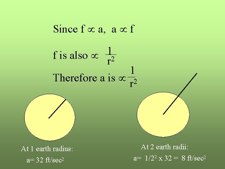 Since f a, a f 1 f is also r 2 1 Therefore a