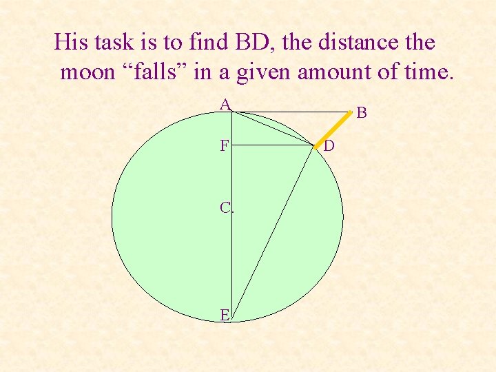 His task is to find BD, the distance the moon “falls” in a given