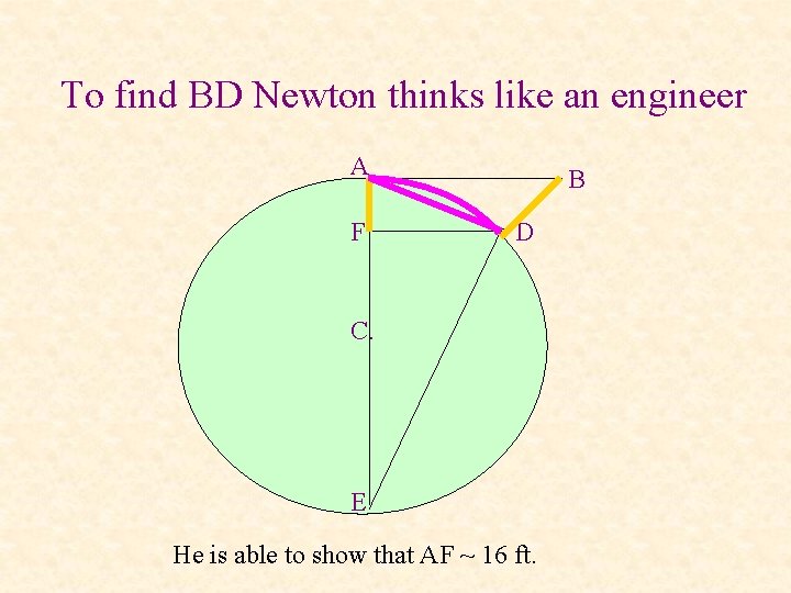 To find BD Newton thinks like an engineer A F B D C. E