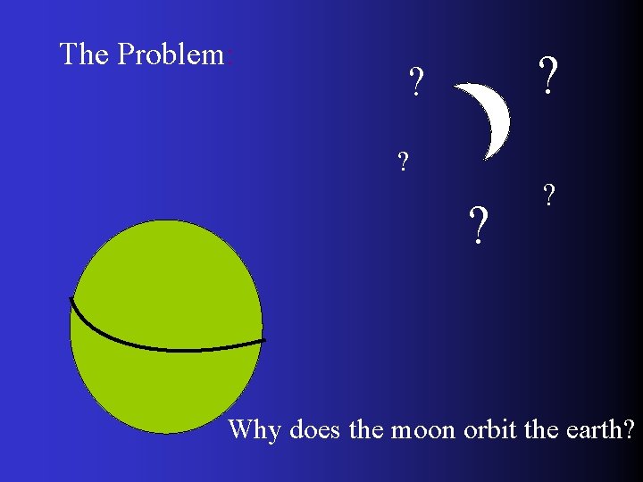 The Problem: ? ? ? Why does the moon orbit the earth? 