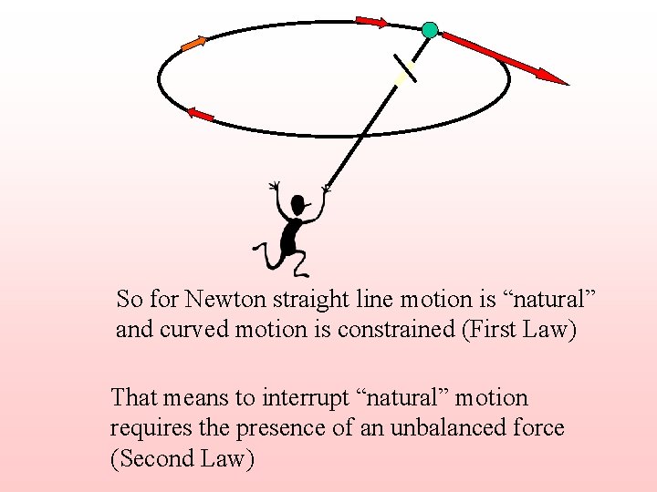 So for Newton straight line motion is “natural” and curved motion is constrained (First