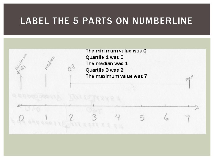 LABEL THE 5 PARTS ON NUMBERLINE The minimum value was 0 Quartile 1 was