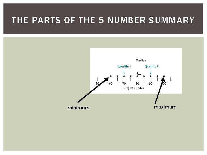 THE PARTS OF THE 5 NUMBER SUMMARY minimum maximum 
