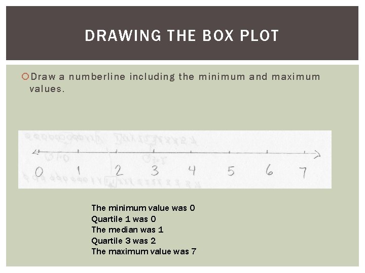 DRAWING THE BOX PLOT Draw a numberline including the minimum and maximum values. The