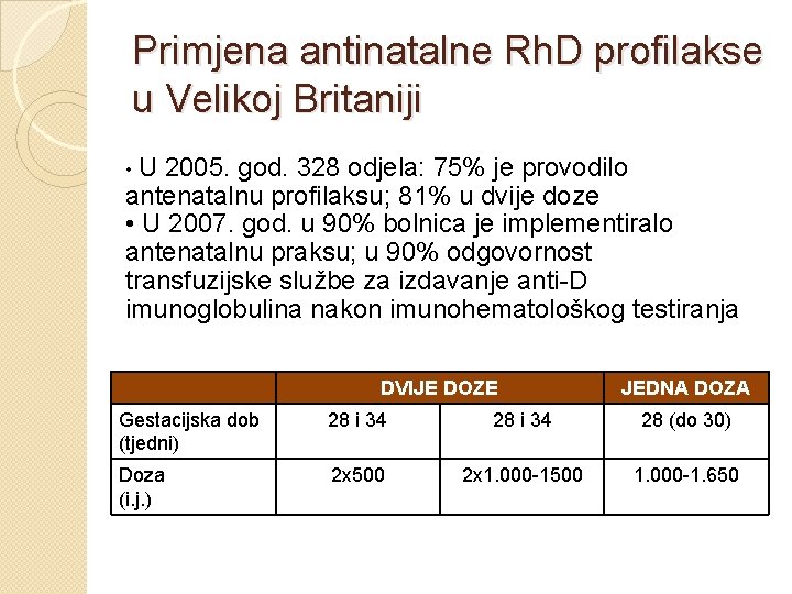 Primjena antinatalne Rh. D profilakse u Velikoj Britaniji • U 2005. god. 328 odjela: