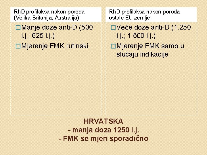 Rh. D profilaksa nakon poroda (Velika Britanija, Australija) Rh. D profilaksa nakon poroda ostale