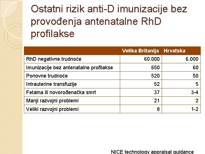 Ostatni rizik anti-D imunizacije bez provođenja antenatalne Rh. D profilakse Velika Britanija Hrvatska Rh.
