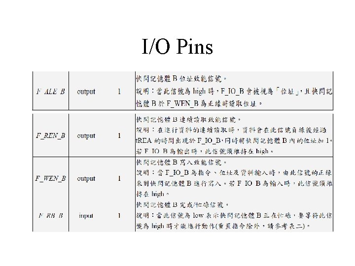 I/O Pins 