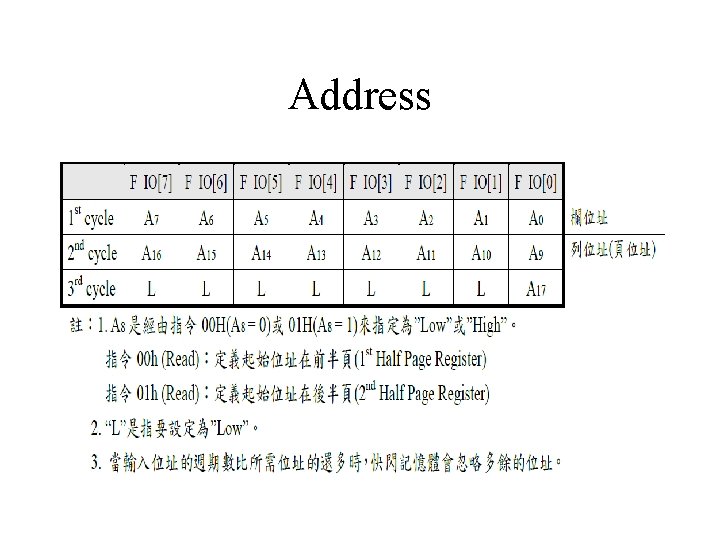 Address 