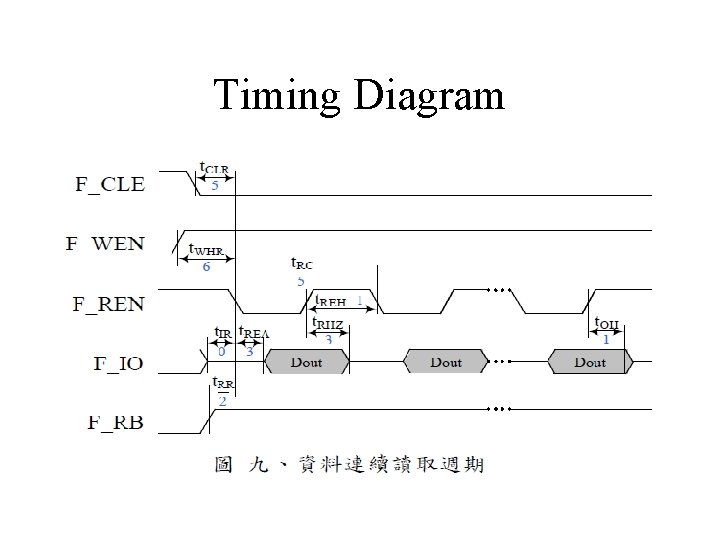 Timing Diagram 