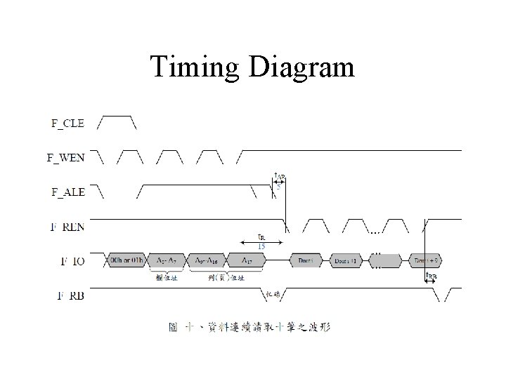 Timing Diagram 