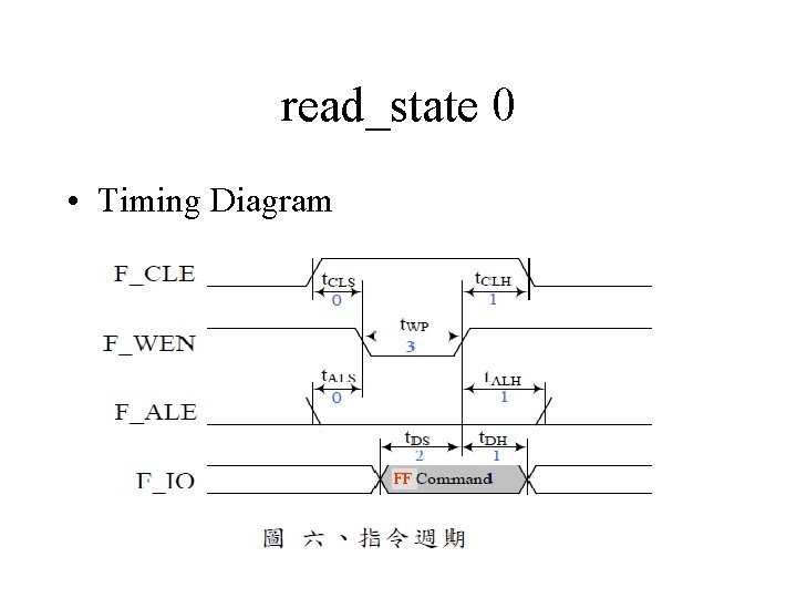 read_state 0 • Timing Diagram FF 