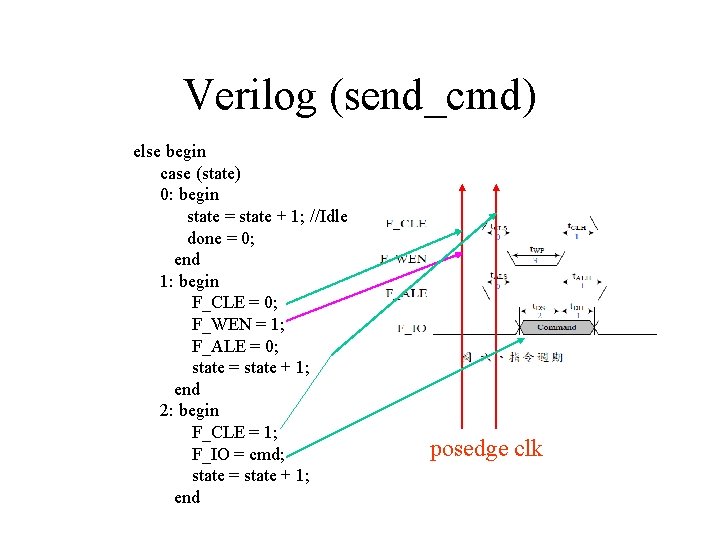 Verilog (send_cmd) else begin case (state) 0: begin state = state + 1; //Idle