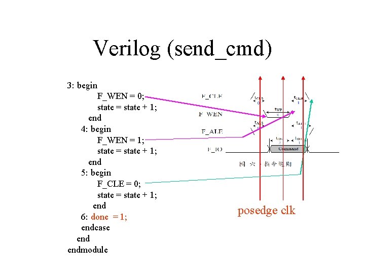 Verilog (send_cmd) 3: begin F_WEN = 0; state = state + 1; end 4: