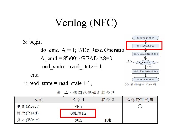 Verilog (NFC) 3: begin do_cmd_A = 1; //Do Read Operation A_cmd = 8'h 00;