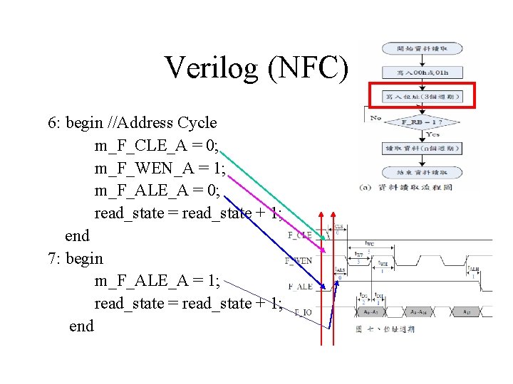 Verilog (NFC) 6: begin //Address Cycle m_F_CLE_A = 0; m_F_WEN_A = 1; m_F_ALE_A =