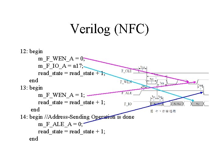 Verilog (NFC) 12: begin m_F_WEN_A = 0; m_F_IO_A = a 17; read_state = read_state