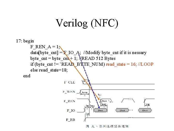 Verilog (NFC) 17: begin F_REN_A = 1; data[byte_cnt] = F_IO_A; //Modify byte_cnt if it