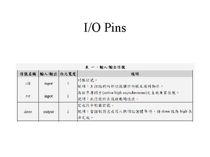 I/O Pins 