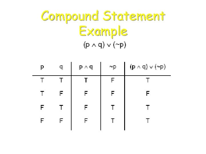 Compound Statement Example 