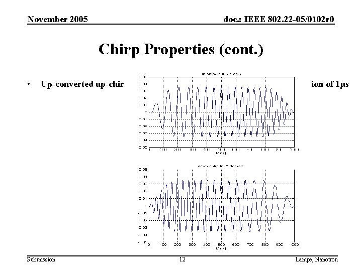 November 2005 doc. : IEEE 802. 22 -05/0102 r 0 Chirp Properties (cont. )