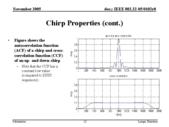 November 2005 doc. : IEEE 802. 22 -05/0102 r 0 Chirp Properties (cont. )