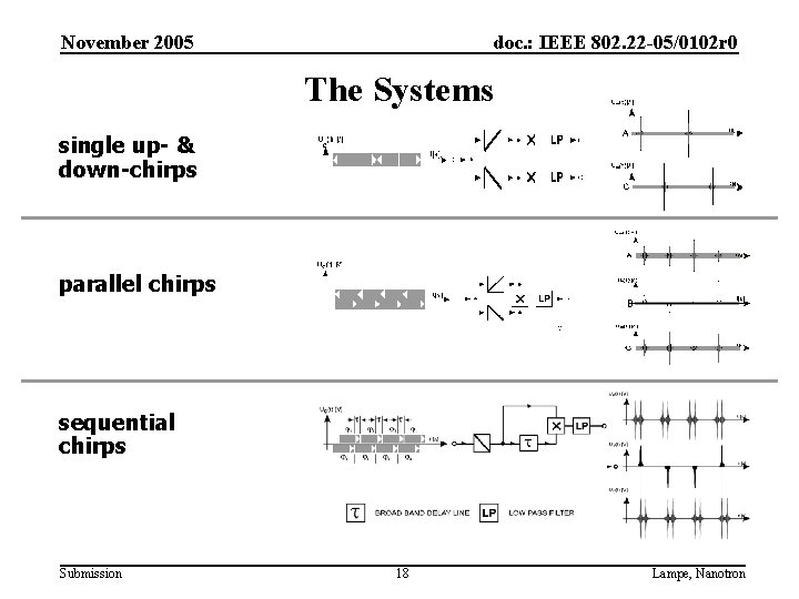 November 2005 doc. : IEEE 802. 22 -05/0102 r 0 The Systems single up-