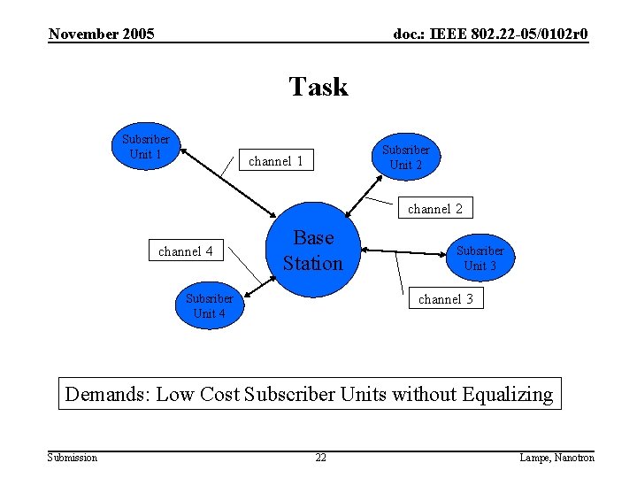 November 2005 doc. : IEEE 802. 22 -05/0102 r 0 Task Subsriber Unit 1