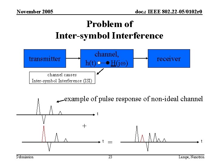 November 2005 doc. : IEEE 802. 22 -05/0102 r 0 Problem of Inter-symbol Interference