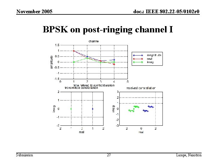 November 2005 doc. : IEEE 802. 22 -05/0102 r 0 BPSK on post-ringing channel