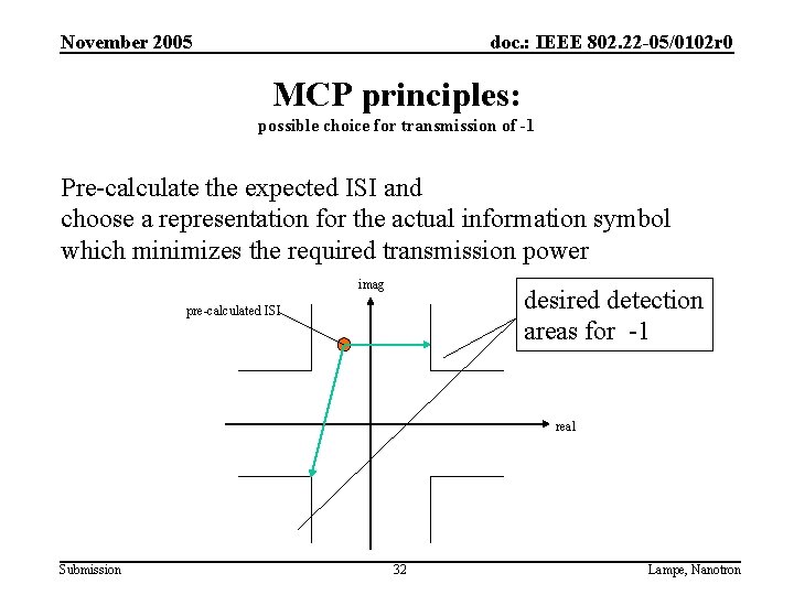 November 2005 doc. : IEEE 802. 22 -05/0102 r 0 MCP principles: possible choice