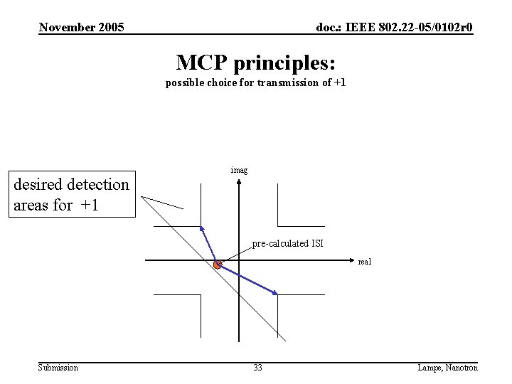 November 2005 doc. : IEEE 802. 22 -05/0102 r 0 MCP principles: possible choice