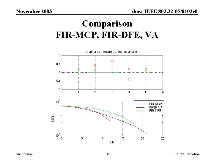 November 2005 doc. : IEEE 802. 22 -05/0102 r 0 Comparison FIR-MCP, FIR-DFE, VA