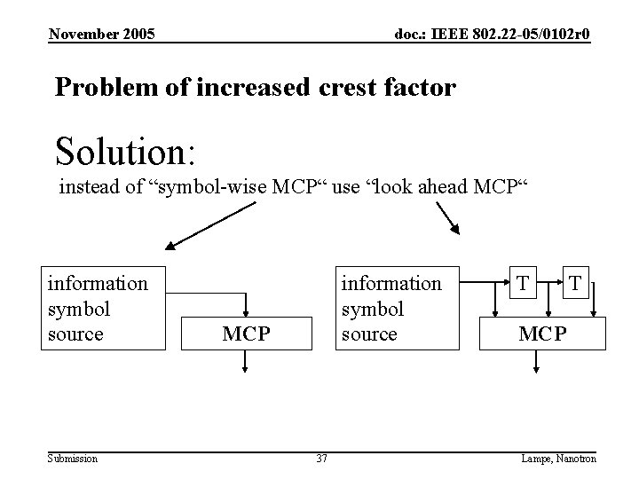 November 2005 doc. : IEEE 802. 22 -05/0102 r 0 Problem of increased crest
