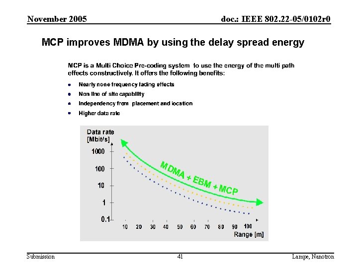 November 2005 doc. : IEEE 802. 22 -05/0102 r 0 MCP improves MDMA by