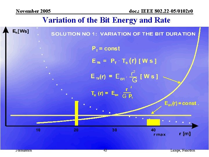 November 2005 doc. : IEEE 802. 22 -05/0102 r 0 Variation of the Bit