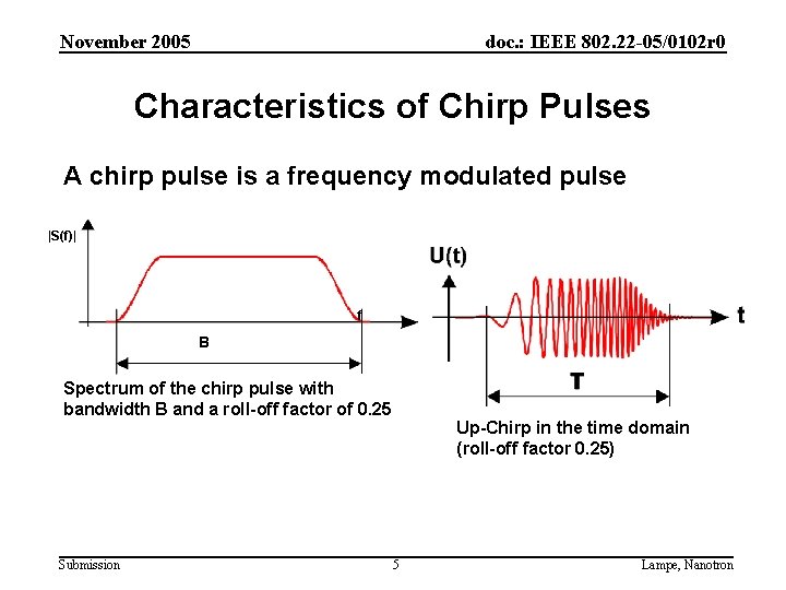 November 2005 doc. : IEEE 802. 22 -05/0102 r 0 Characteristics of Chirp Pulses