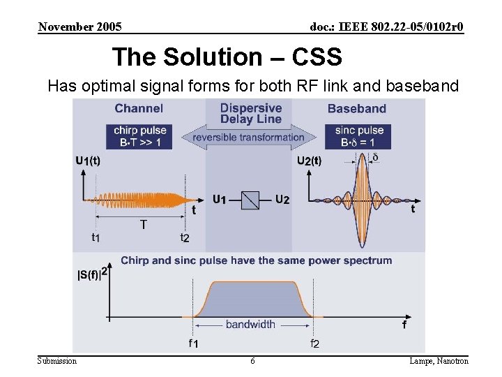 November 2005 doc. : IEEE 802. 22 -05/0102 r 0 The Solution – CSS