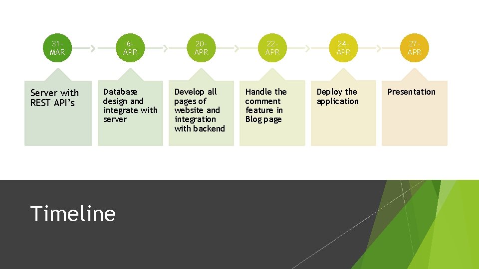 31 MAR Server with REST API’s 6 APR 20 APR Database design and integrate