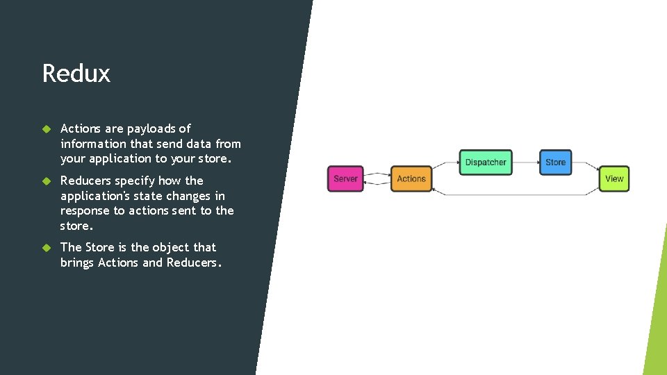 Redux Actions are payloads of information that send data from your application to your