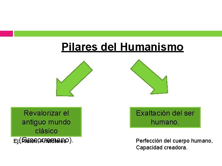Pilares del Humanismo Revalorizar el antiguo mundo clásico Ej: (Grecorromano). Platón, Aristóteles Exaltación del