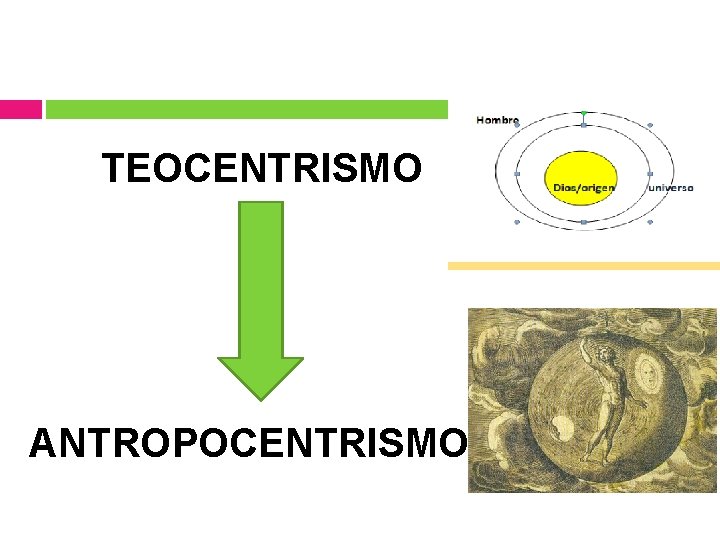 TEOCENTRISMO ANTROPOCENTRISMO 