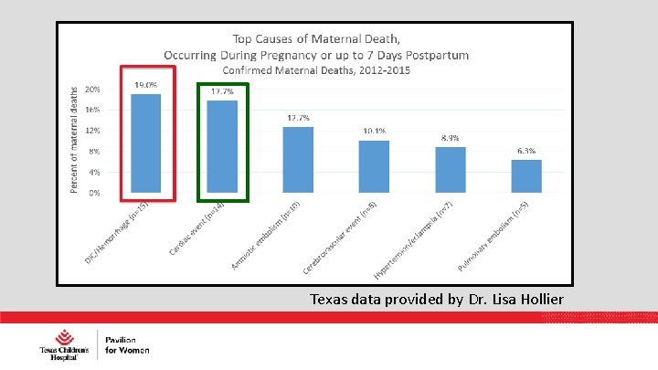 Texas data provided by Dr. Lisa Hollier 