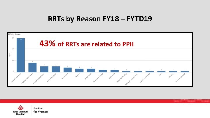 RRTs by Reason FY 18 – FYTD 19 43% of RRTs are related to